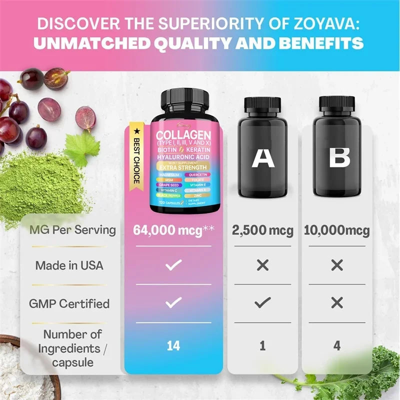 Collagen Supplement – Skin, Hair & Nail Support