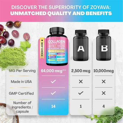 Collagen Supplement – Skin, Hair & Nail Support